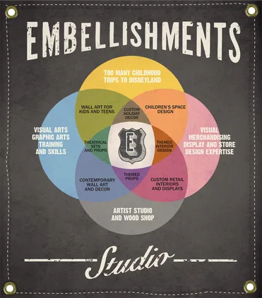 EmbellishmentsStudio.com